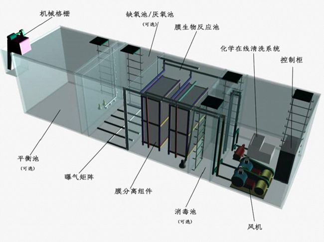 二级反渗透+EDI水处理、EDI去离子水设备的工业应用和市场需求