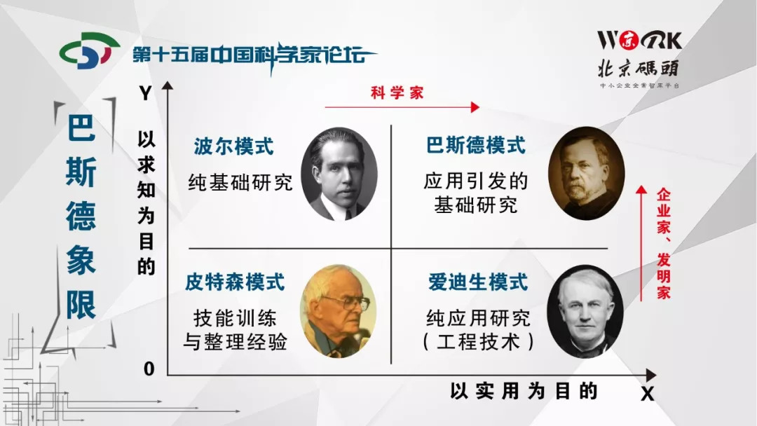 我们为什么要强调基础科学研究？